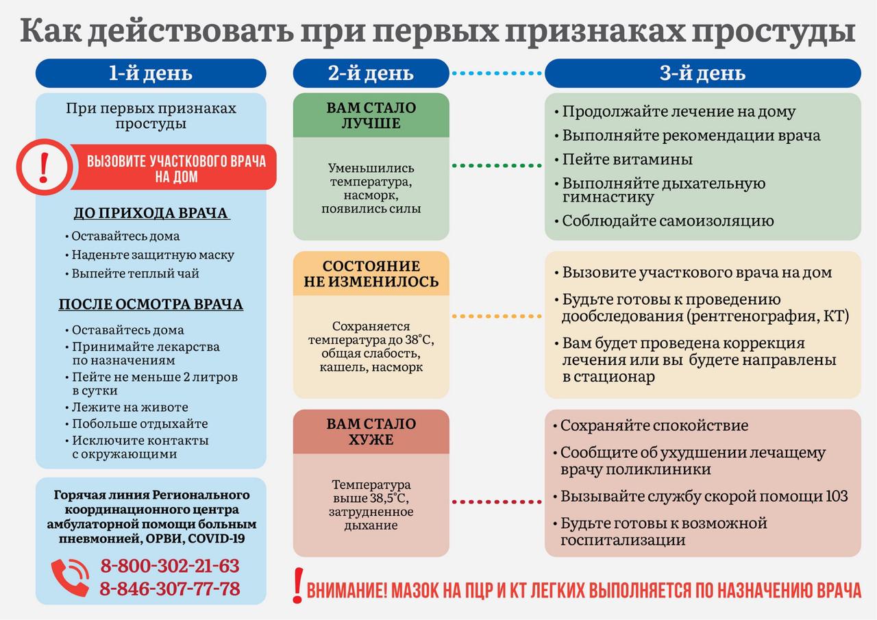 «Как действовать при первых признаках простуды»